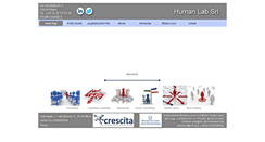 Desktop Screenshot of humanlab.it