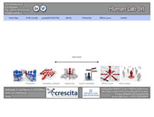 Tablet Screenshot of humanlab.it